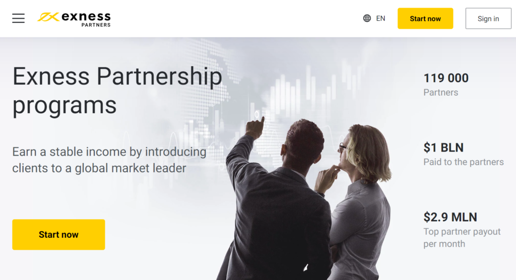 Exness Partners