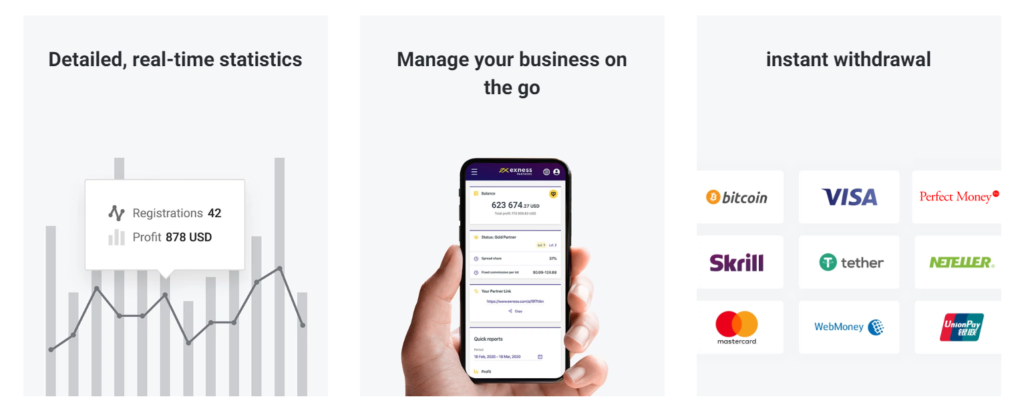 Exness Partner Benefits
