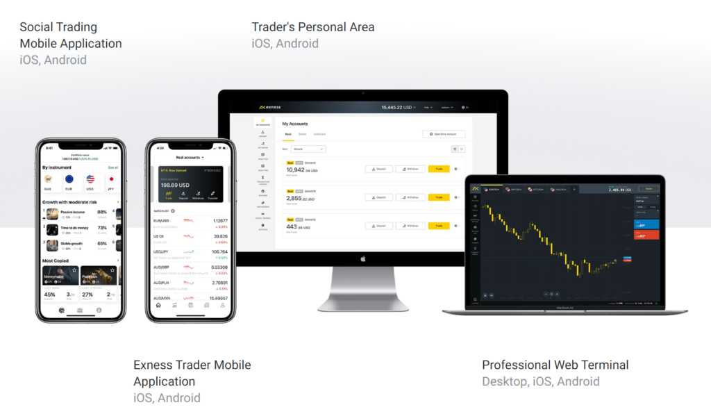 Exness Trading Platforms